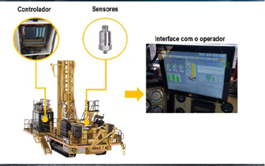 ELO NEWS Materia STQ Monitor acompanha operação e saúde de equipamentos 