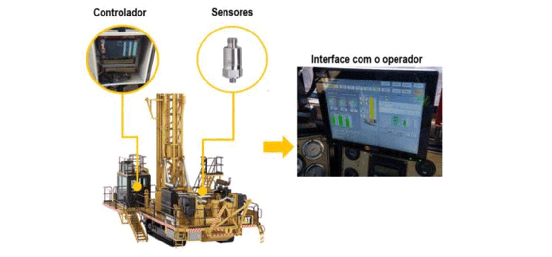 STQ Monitor acompanha operação e saúde de equipamentos 