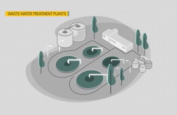 ELO NEWS Video Geradores a Biogás – Energia e Sustentabilidade