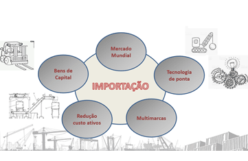 ELO NEWS Materia Soimpex tem soluções para importação com agilidade e custo reduzido