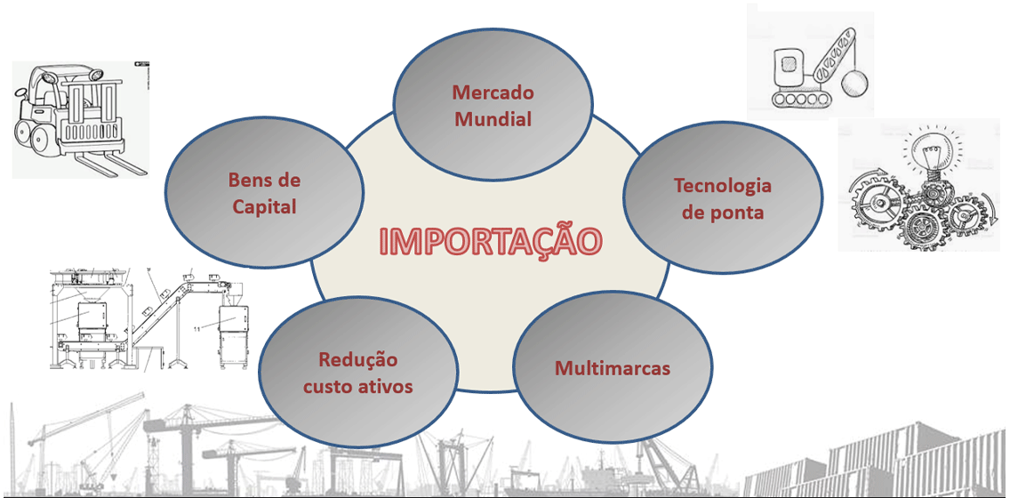 Soimpex tem soluções para importação com agilidade e custo reduzido