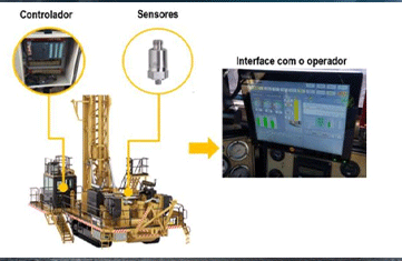 Portal Elo Materia STQ Monitor acompanha operação e saúde de equipamentos 